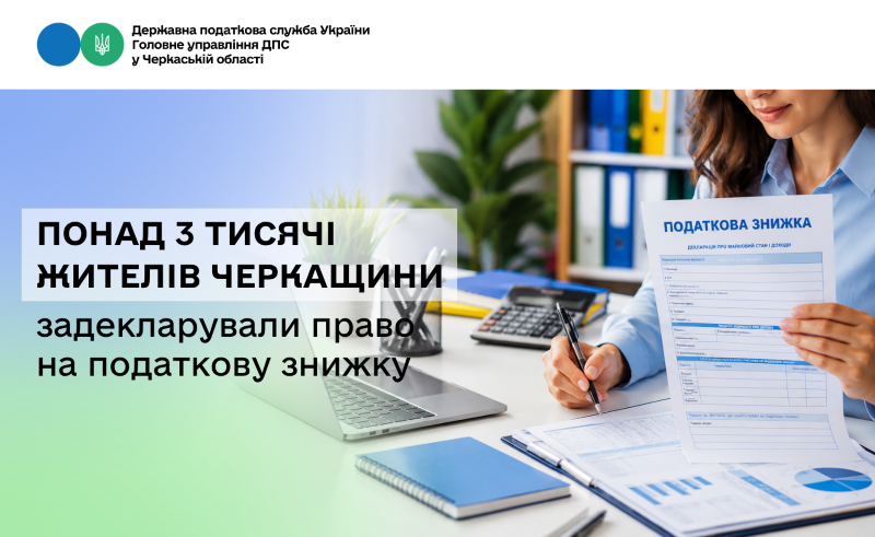 Понад 3 тис. жителів Черкащини задекларували право на податкову знижку