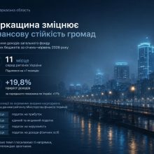 Черкащина покращила позиції за темпами зростання доходів місцевих бюджетів