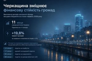 Черкащина покращила позиції за темпами зростання доходів місцевих бюджетів