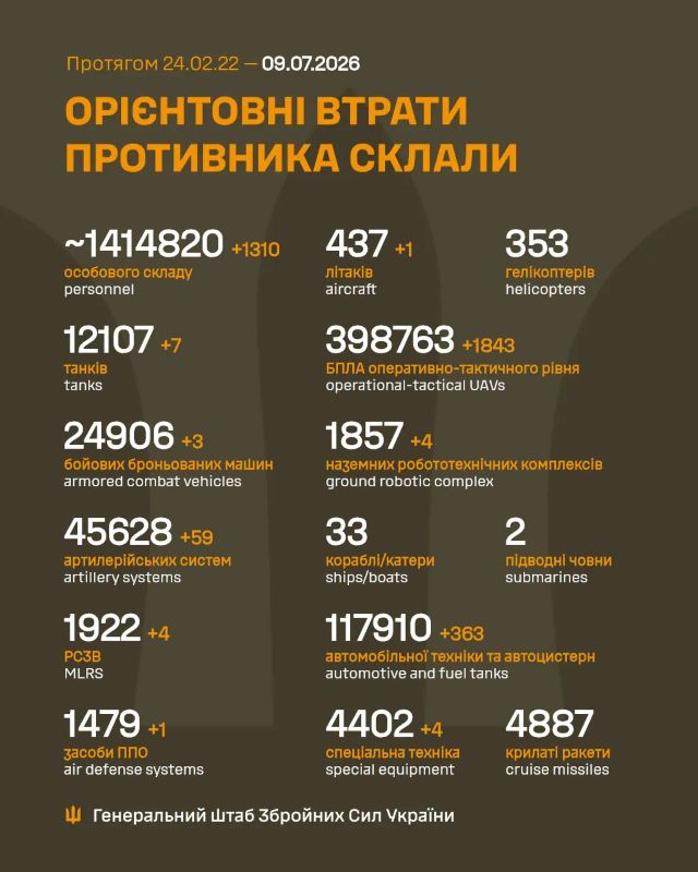Загальні бойові втрати противника на 9.07.2026