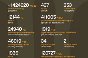 Загальні бойові втрати противника на 16.07.2026