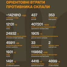 Загальні бойові втрати противника на 14.07.2026