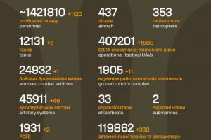 Загальні бойові втрати противника на 14.07.2026