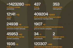 Загальні бойові втрати противника на 15.07.2026