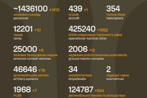 Загальні бойові втрати противника на 24.07.2026