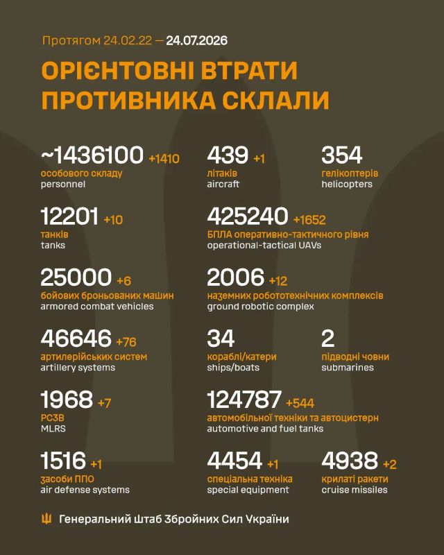 Загальні бойові втрати противника на 24.07.2026