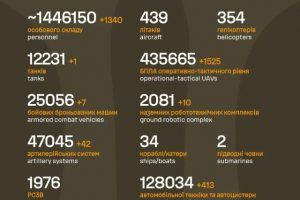 Загальні бойові втрати противника на 31.07.2026