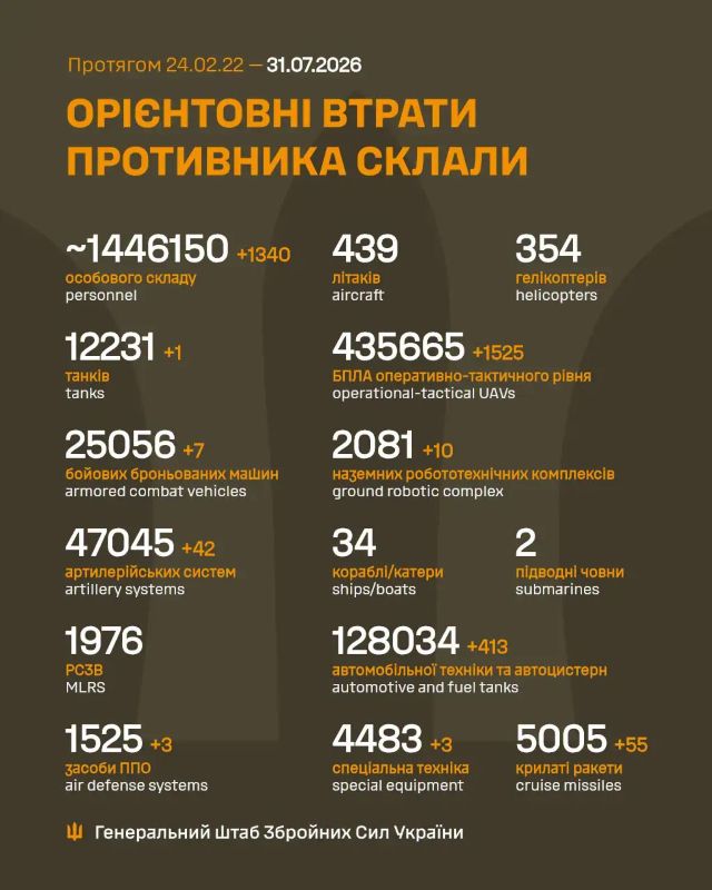 Загальні бойові втрати противника на 31.07.2026