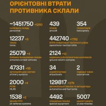 Загальні бойові втрати противника на 4.08.2026
