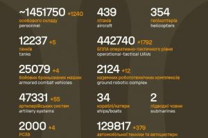 Загальні бойові втрати противника на 4.08.2026