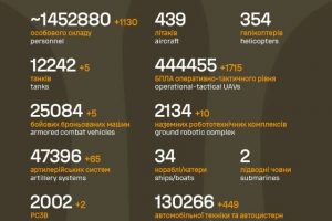 Загальні бойові втрати противника на 5.08.2026