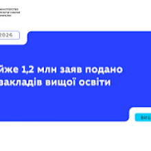 Вступ-2026: майже 1,2 млн заяв подано до закладів вищої освіти