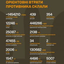 Загальні бойові втрати противника на 6.08.2026
