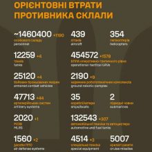 Загальні бойові втрати противника на 11.08.2026