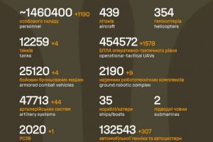 Загальні бойові втрати противника на 11.08.2026