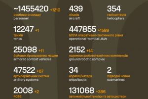 Загальні бойові втрати противника на 7.08.2026