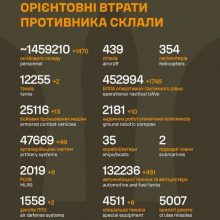 Загальні бойові втрати противника на 10.08.2026
