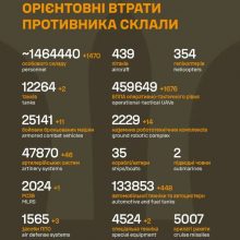 Загальні бойові втрати противника на 14.08.2026