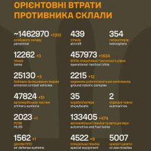 Загальні бойові втрати противника на 13.08.2026