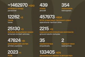 Загальні бойові втрати противника на 13.08.2026