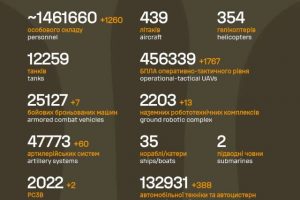 Загальні бойові втрати противника на 12.08.2026