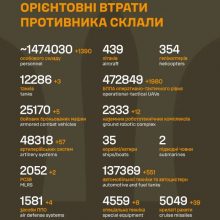 Загальні бойові втрати противника на 21.08.2026
