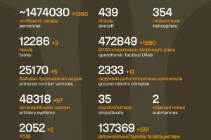 Загальні бойові втрати противника на 21.08.2026