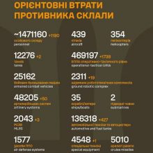 Загальні бойові втрати противника на 19.08.2026