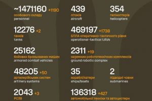 Загальні бойові втрати противника на 19.08.2026