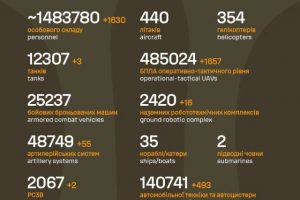 Загальні бойові втрати противника на 28.08.2026