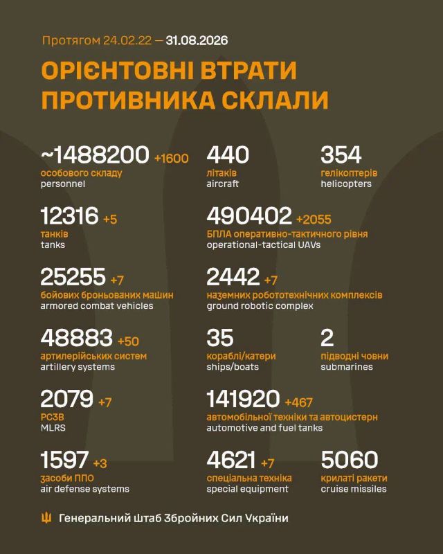 Загальні бойові втрати противника на 31.08.2026