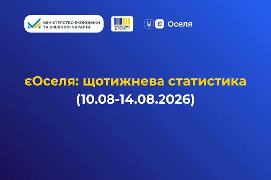 єОселя: за тиждень 157 українських родин отримали доступну іпотеку
