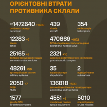 Загальні бойові втрати противника на 20.08.2026