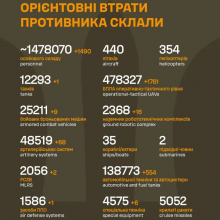 Загальні бойові втрати противника на 24.08.2026