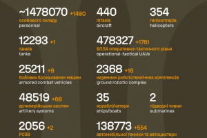 Загальні бойові втрати противника на 24.08.2026