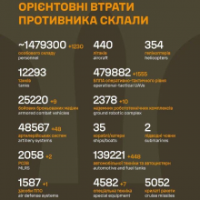 Загальні бойові втрати противника на 25.08.2026