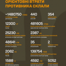 Загальні бойові втрати противника на 26.08.2026