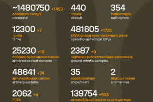 Загальні бойові втрати противника на 26.08.2026