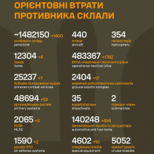 Загальні бойові втрати противника на 27.08.2026