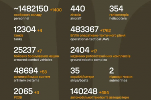 Загальні бойові втрати противника на 27.08.2026