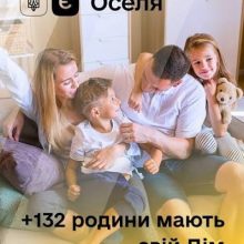 єОселя: +117 нових іпотек на суму 258,6 млн грн