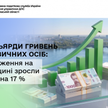 32 млрд грн від фізичних осіб: надходження на Черкащині зросли майже на 17 %