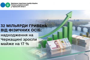 32 млрд грн від фізичних осіб: надходження на Черкащині зросли майже на 17 %