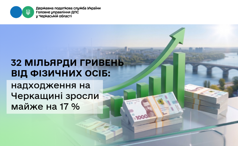 32 млрд грн від фізичних осіб: надходження на Черкащині зросли майже на 17 %