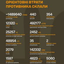 Загальні бойові втрати противника на 01.09.2026