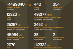 Загальні бойові втрати противника на 01.09.2026
