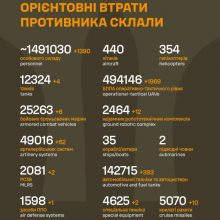 Загальні бойові втрати противника на 02.09.2026
