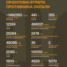 Загальні бойові втрати противника на 03.09.2026