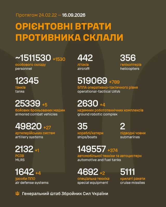 Загальні бойові втрати противника на 16.09.2026