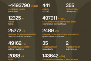 Загальні бойові втрати противника на 4.09.2026